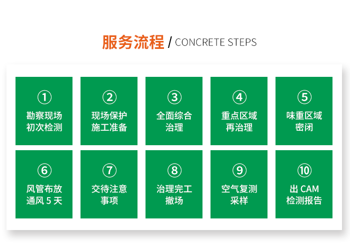 高潔雅甲醛治理優(yōu)勢，專業(yè)技術(shù)工藝，嫻熟的治理手法，除甲醛快熟搞定。
