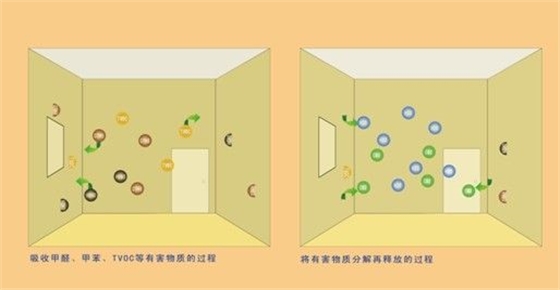 除甲醛，室內(nèi)空氣凈化，室內(nèi)空氣檢測，室內(nèi)空氣治理，裝修污染治理，汽車內(nèi)部空氣治理高潔雅通通受理，加盟中。