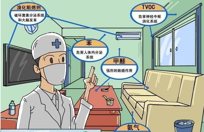 高潔雅光觸媒治理空氣污染，除甲醛，室內(nèi)裝修污染治理。