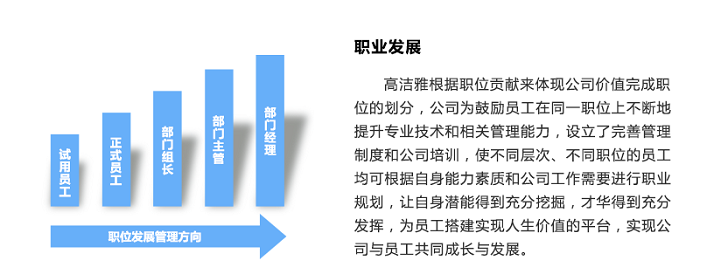 薪資福利-高潔雅人才理念以人為本，持之以恒，通過(guò)培訓(xùn)人才加大高潔雅作為除甲醛公司的室內(nèi)空氣凈化業(yè)務(wù)。
